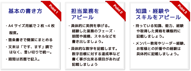 [基本の書き方]・A4サイズ用紙で2枚～4枚程度。・箇条書きで簡潔にまとめる・文末は「です、ます」調ではなく、言い切りで統一。・期間は西暦で記入。　[担当業務をアピール]・具体的に実例を挙げる。経験した業務のフェーズ・期間や規模、スキルなどを書き出しましょう。・具体的な数字を記載します。数字目標に対する達成率など書く事が出来る項目があれば記載しましょう　[知識・経験やスキルをアピール]・持っている知識、能力、経験や取得した資格を積極的に記載しましょう。・メンバー教育やリーダー経験、お客様との折衝や経験は具体的に記載しましょう。