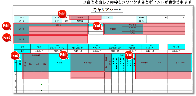 ※各吹き出し／赤枠をクリックするとポイントが表示されます。